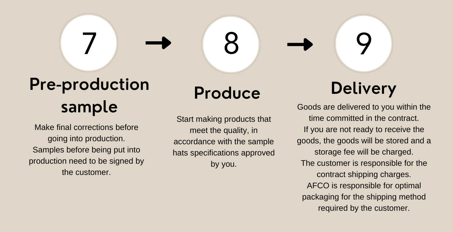 Steps 7,8,9 to order bespoke fashion production from AFCO