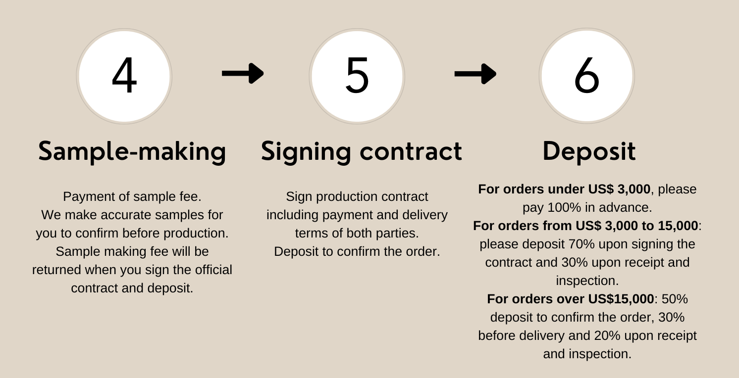 how to order ( AFCO web) (1)